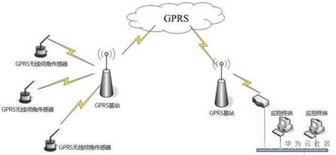 GPRS、4G、NB-IOT的简单介绍_IoT物联网_华为云论坛