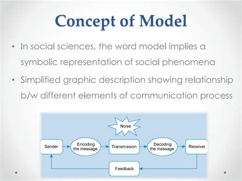 Image result for Example of Linear Model Communication