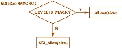 Image result for Stack Allocation
