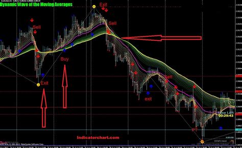Trading Moving Averages Calculation 的图像结果