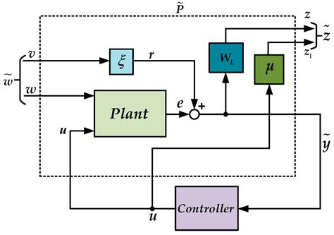 Analysis of an H∞ Robust Control for a Three-Phase Voltage Source Inverter
