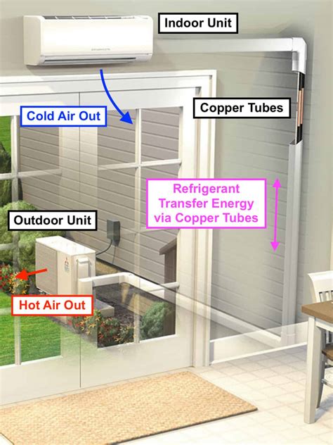 Wall Mounted Air Conditioning Unit Explained - aircondlounge