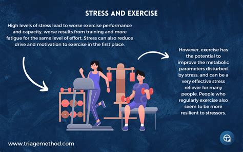 Exercise for Stress 的图像结果
