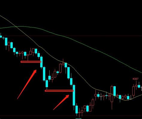 【短線交易秘訣·神奇的「布靈帶」】70%勝率的比特幣短線交易系統，100次短線合約實測——短線交易策略 短線交易技巧 短線指標 短線交易指標 短線策略