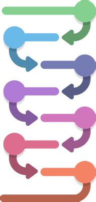 Data Flow PNG 的图像结果