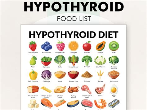 Hypothyroidism Diet Chart, Hypothyroid Diet Poster of Foods to Eat ...