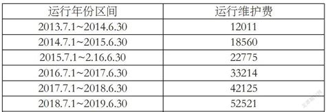 通用设备经济寿命参考年限表(参考浙江省物价局标准改编)_文档之家