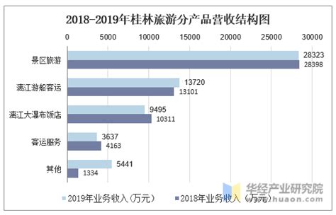 2020年中国居民收支情况回顾 可支配收入逐年增长、城乡收入结构差距较大 - 行业分析报告 - 经管之家(原人大经济论坛)