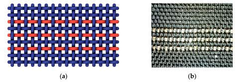 Heat as a Conductivity Factor of Electrically Conductive Yarns Woven ...