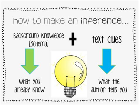 Image result for Infer Chart Cartoon