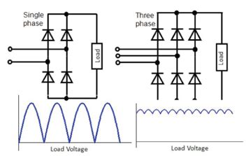 Image result for Types of Rectifiers