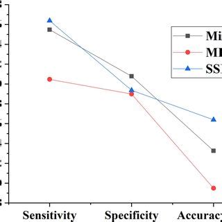 Image result for Performance Algorithm