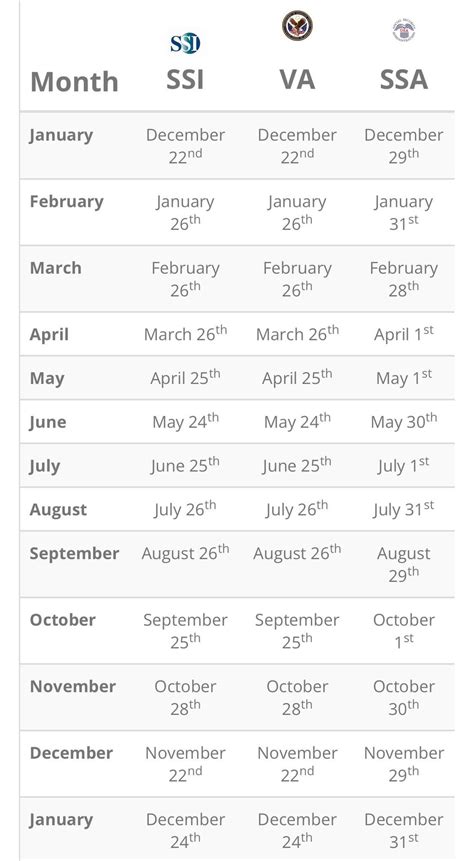 CHIME 2024 Direct Deposit Dates for: SSI/VA/SAA : r/VeteransBenefits