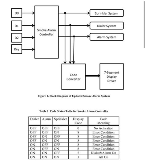 Implementing Truth Table Using Lookup Table 的图像结果