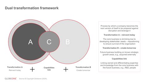 Image result for Update Strategy Transformation Examples