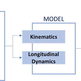 Flowchart Document Input/Output Example 的图像结果