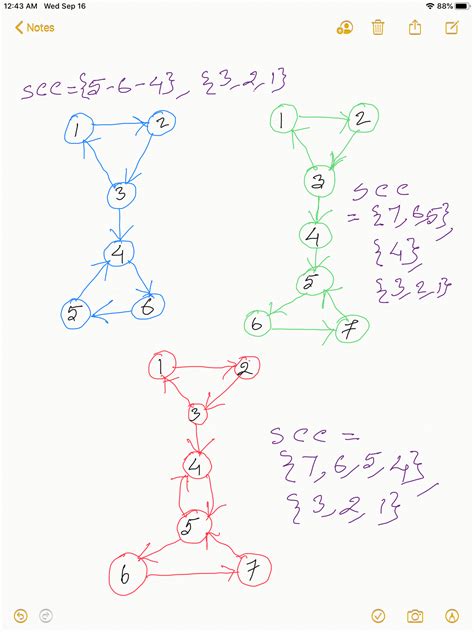 Tarjan's Algorithm for finding Strongly Connected Components in Directed Graph