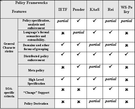 Image result for Systems Feature Comparison