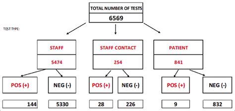 Image result for User Data Testing