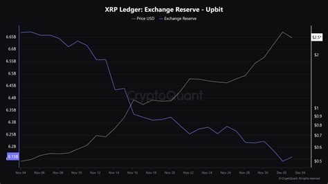 How Far Can Xrp Go