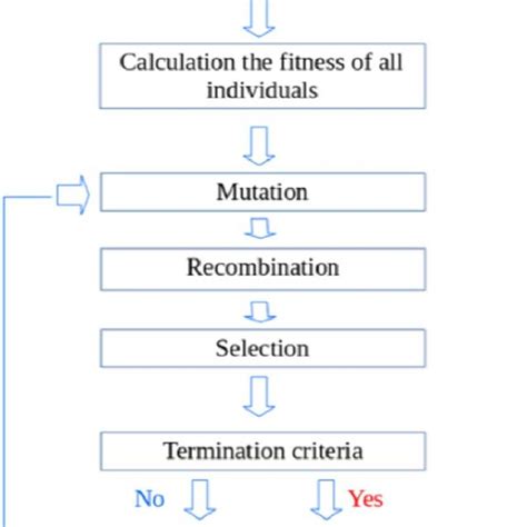Image result for Classical Ml Algorithm to Distributed System