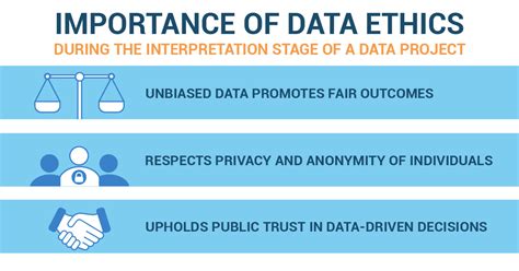 Ethics in Statistics 的图像结果