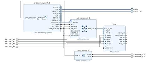 Robotic R&D: FPGA and ML Pipelines