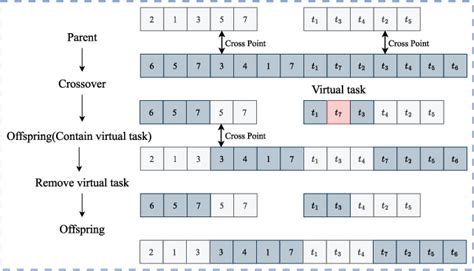Image result for Multitask Optimization Applications