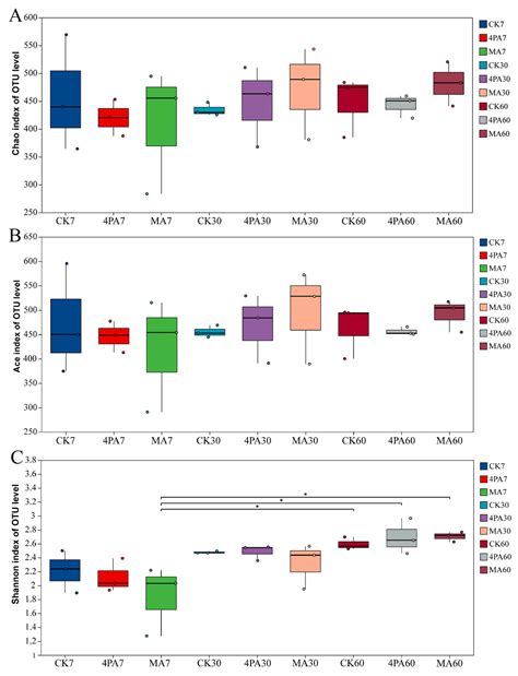 Effect of 4‐Pentenoic Acid and Malic Acid on Dynamics of Bacterial ...