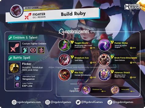 Ruby Item Build 的图像结果