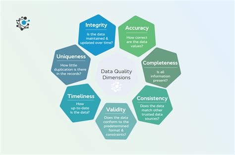 Image result for Data Quality Examples