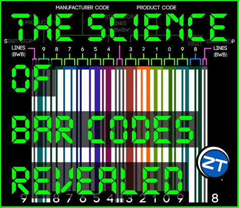 Decode the Bar Code 的图像结果