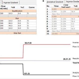 Image result for Inverse Gradient