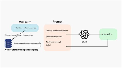 Image result for Dynamic One Shot