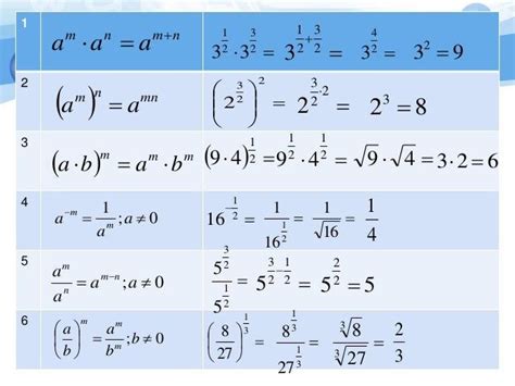 Image result for Exponent Conversion