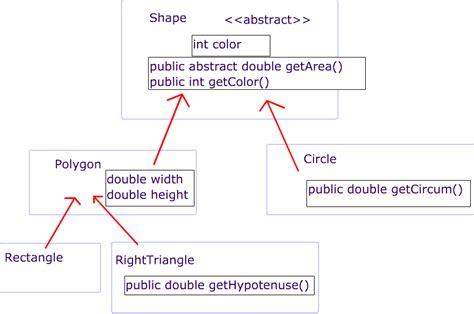 Abstract Classes Explained 的图像结果
