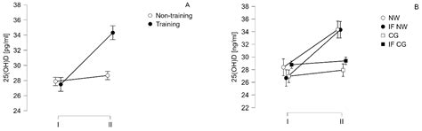 The Impact of a 6-Week Nordic Walking Training Cycle and a 14-Hour ...