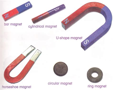 Image result for Different Magnet Types