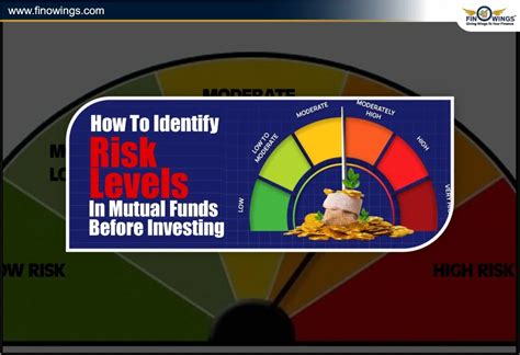 How to Identify Risk Levels in Mutual Funds Before Investing