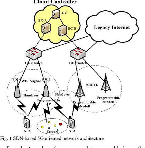 Cellular Network 的图像结果