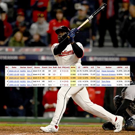Baseball Reference 的图像结果