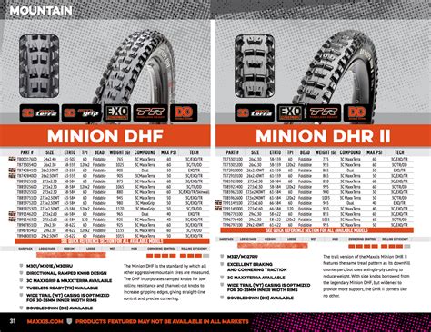 The Complete Guide to Maxxis Mountain Bike Tires - Mountain Bike Feature - Vital MTB