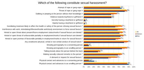 Urban Indian youth says 'IT'S NOT OK' to sexual harassment