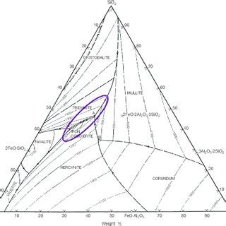 Image result for Complex Looking Math Question