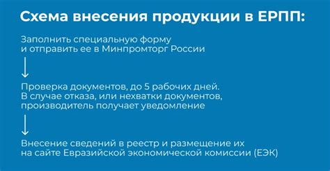 Евразийский реестр промышленной продукции