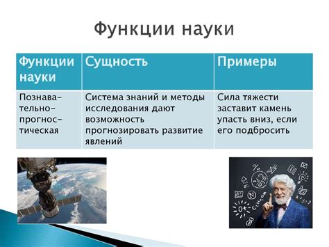 Наука и её функции в обществе. Современная наука. Этика науки ...