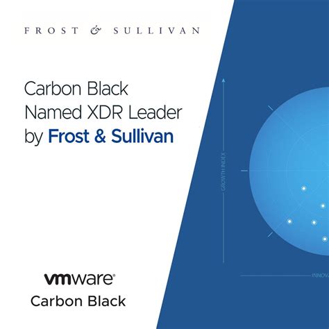 Carbon Black Named Leader in XDR | Carbon Black