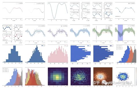 Graphique Python 的图像结果