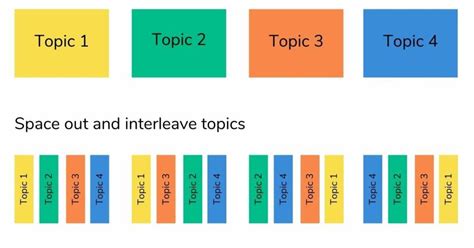 Revision Methods 的图像结果