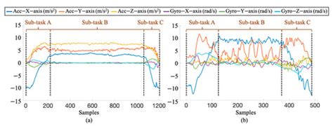 Automatic Functional Shoulder Task Identification and Sub-Task ...